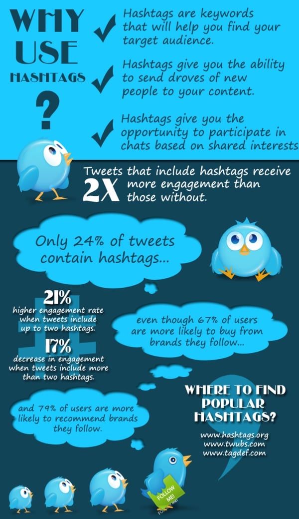 Hashtags-visual