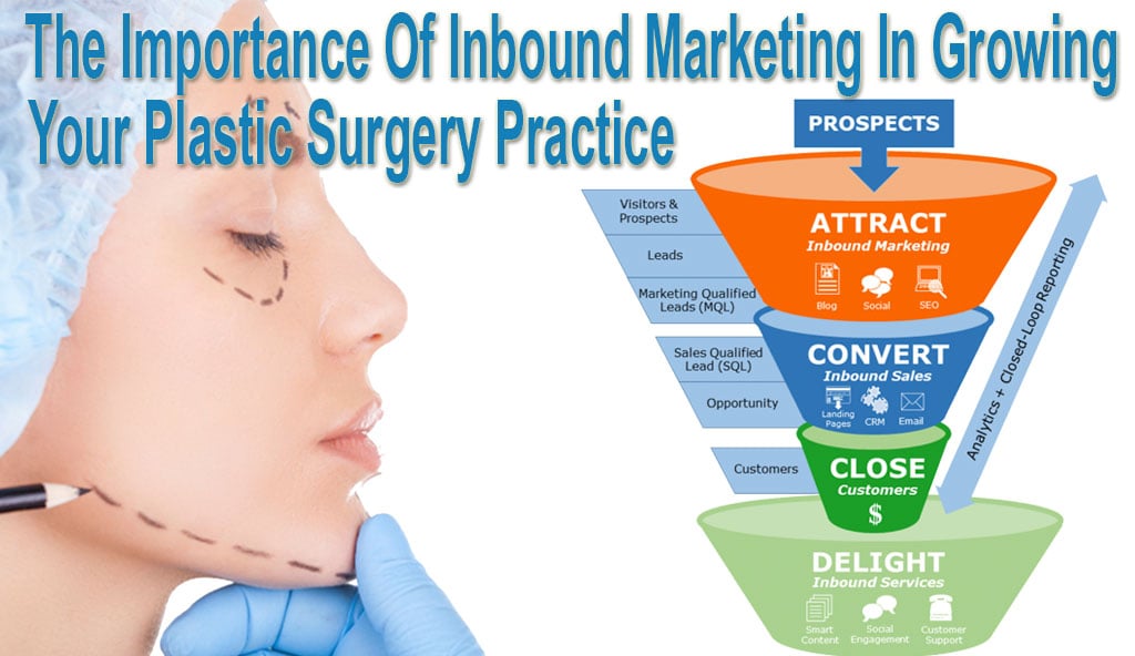Importance-Inbound-Marketing-Growing-Plastic-Surgery-Practice