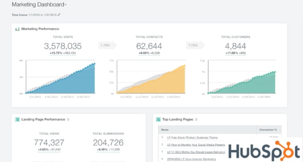 hubspot-marketing-dashboard