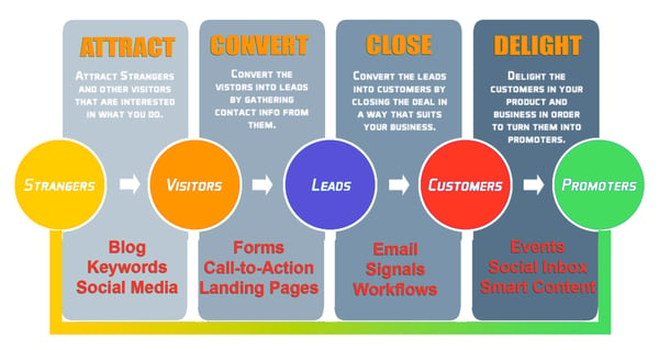 inbound-methodology