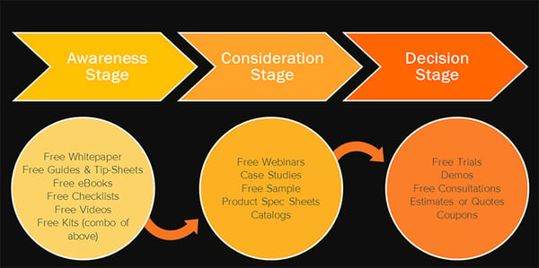 inbound-stages